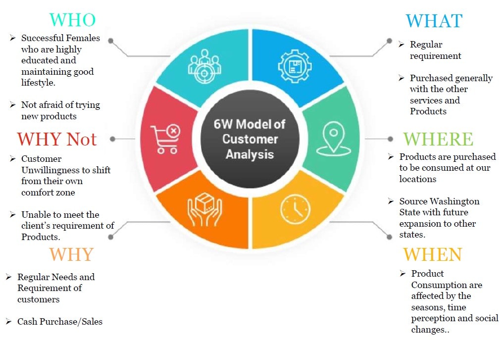Business Plan Guide: Crafting a Winning Strategy for Success