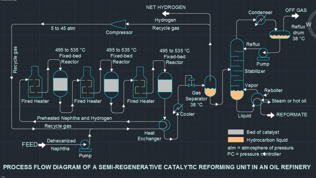 Cad Process Flow Chart