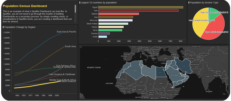 Spotfire Dashboard What Is Spotfire? Introduction To Tibco Spotfire