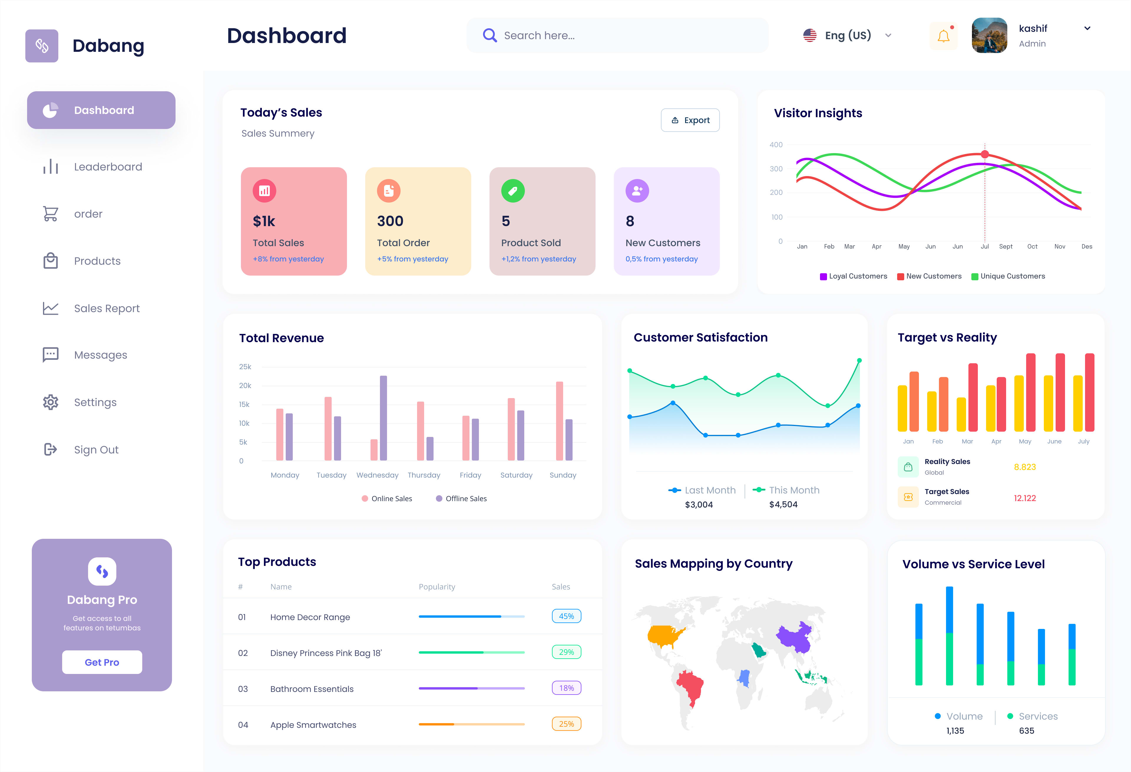 Conception d'un tableau de bord pour une application Web de jeu