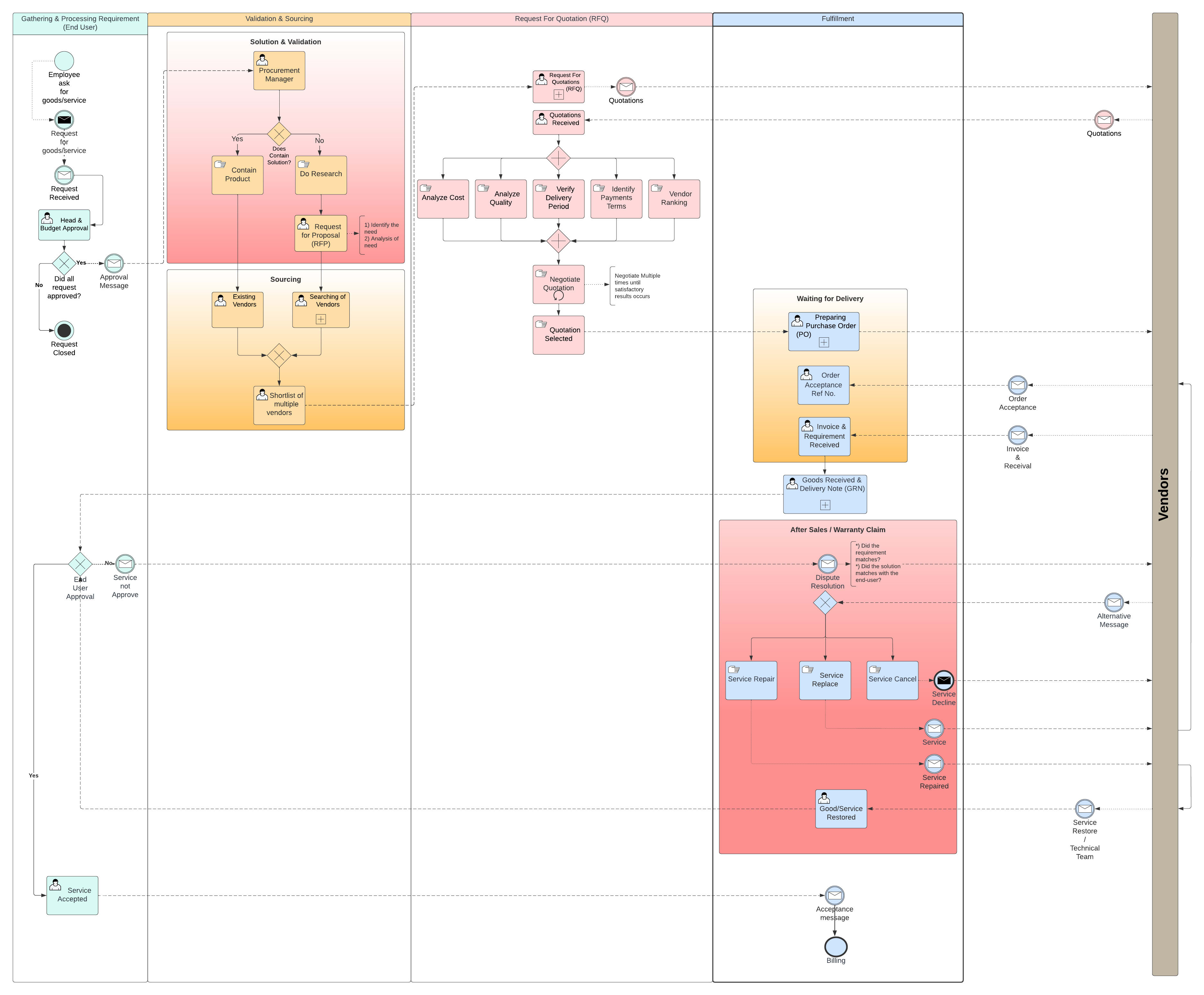 Lucid Flow Chart Lucidchart Vs Zen Flowchart Comparison