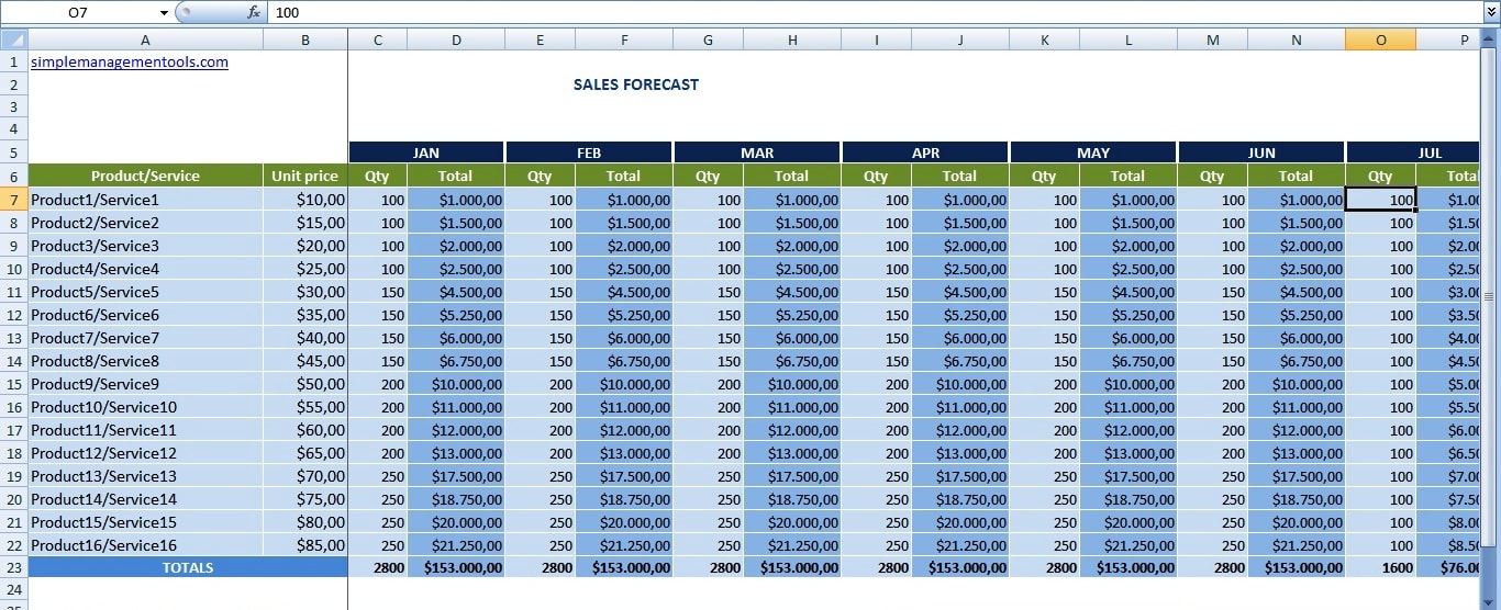 Create Sales Forecast Template In Excel By Muif14 Fiverr