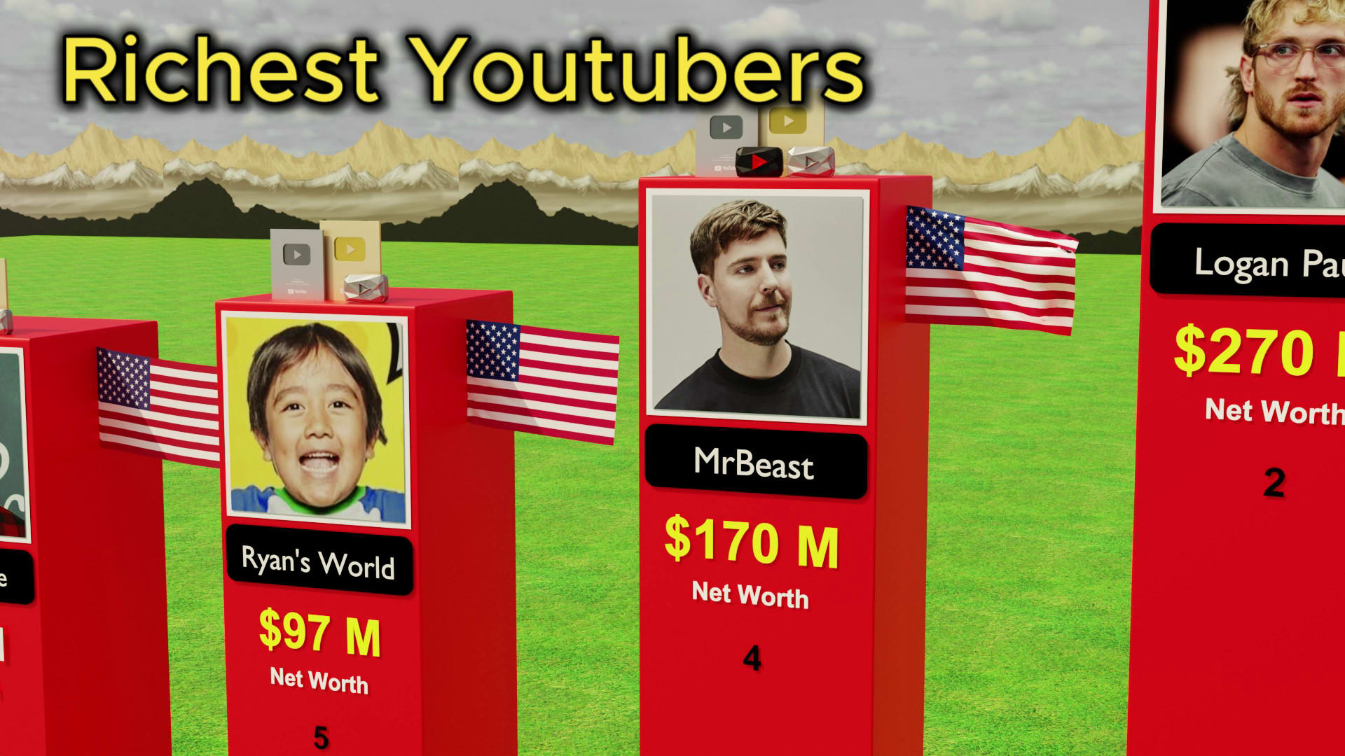Highest Paid Youtubers With Highest Net Worth Top 10 Youtubers In
