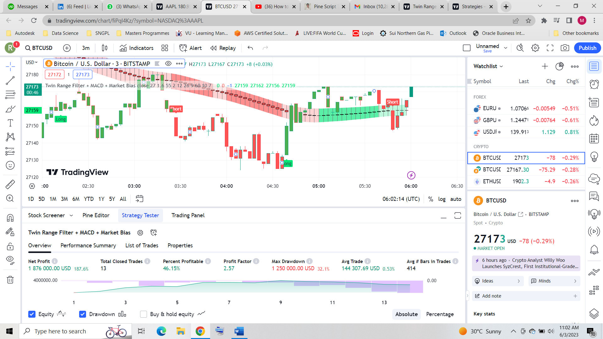 Develop a trading strategy in pinescript tradingview or python by  Rehanriaz528 | Fiverr