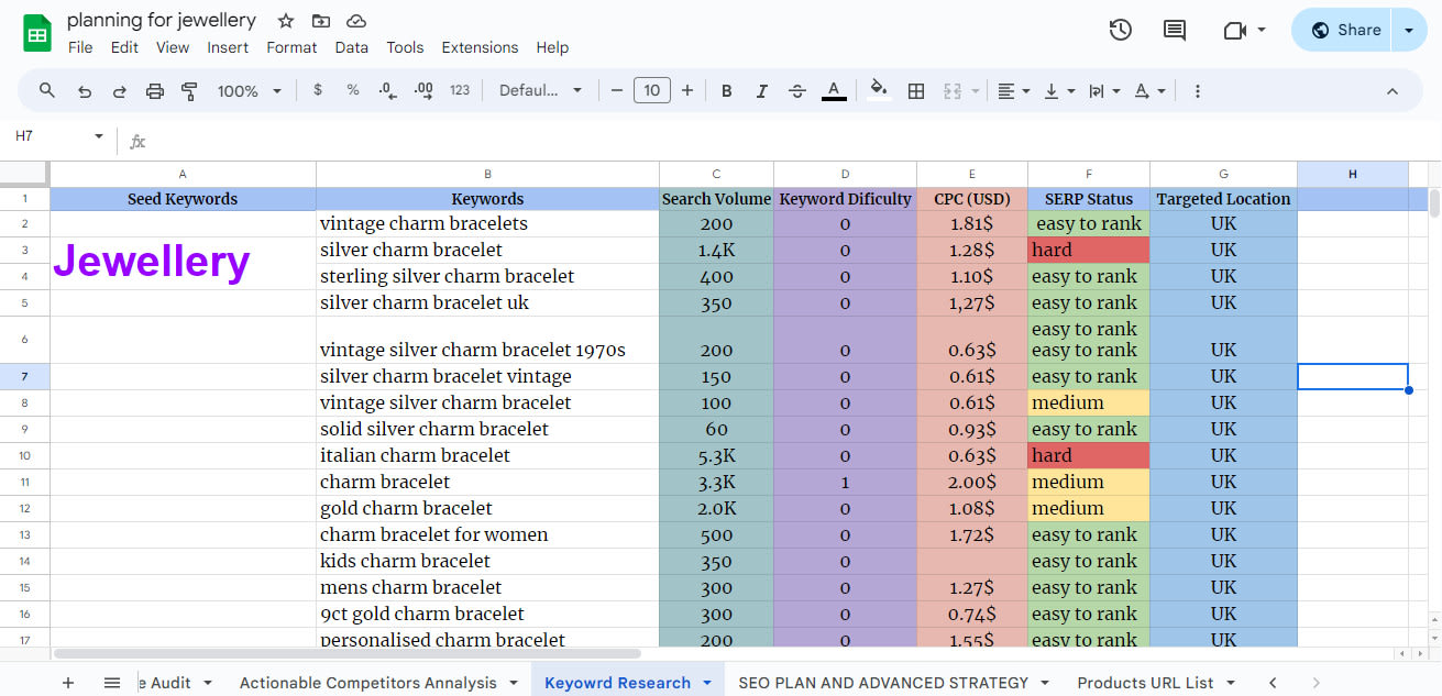 Keyword Explorer Ahrefs Difficulty Ahrefs Keyword Planner Website