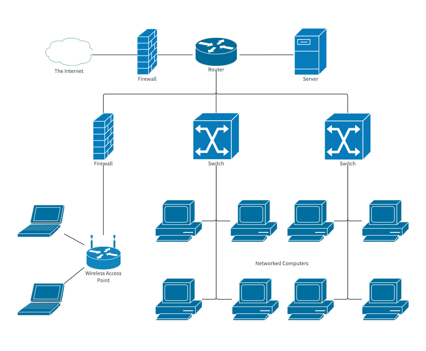 Network Diagram Template Draw Io