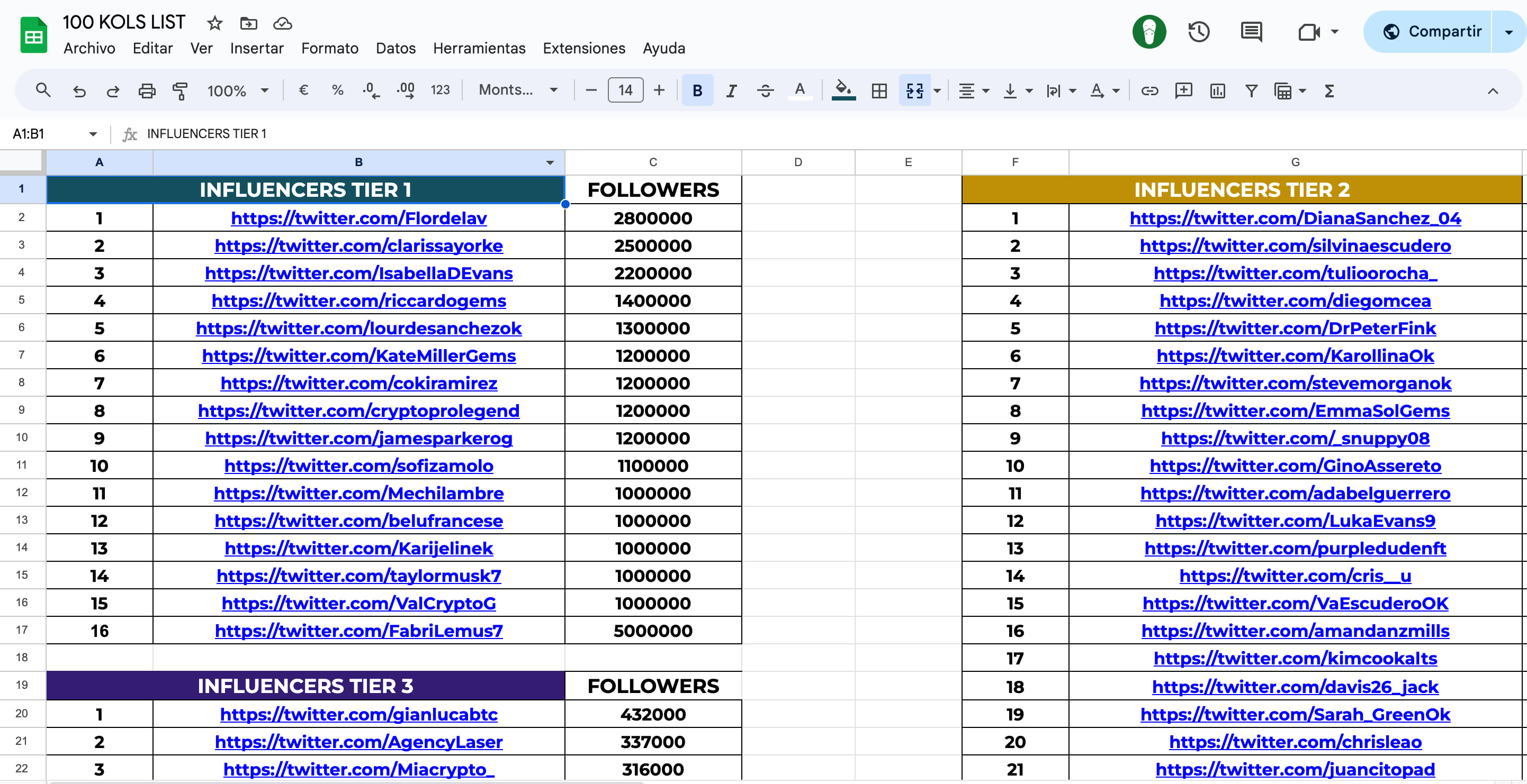 Find the best crypto influencers from twitter and youtube by Fabrilemus7 |  Fiverr