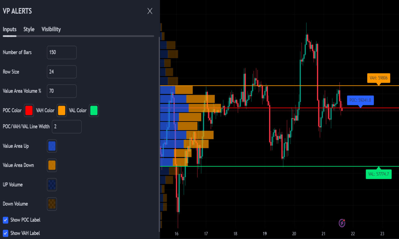 Code any tradingview pine script indicator strategy alert pinescript by  Wishwaaaa | Fiverr