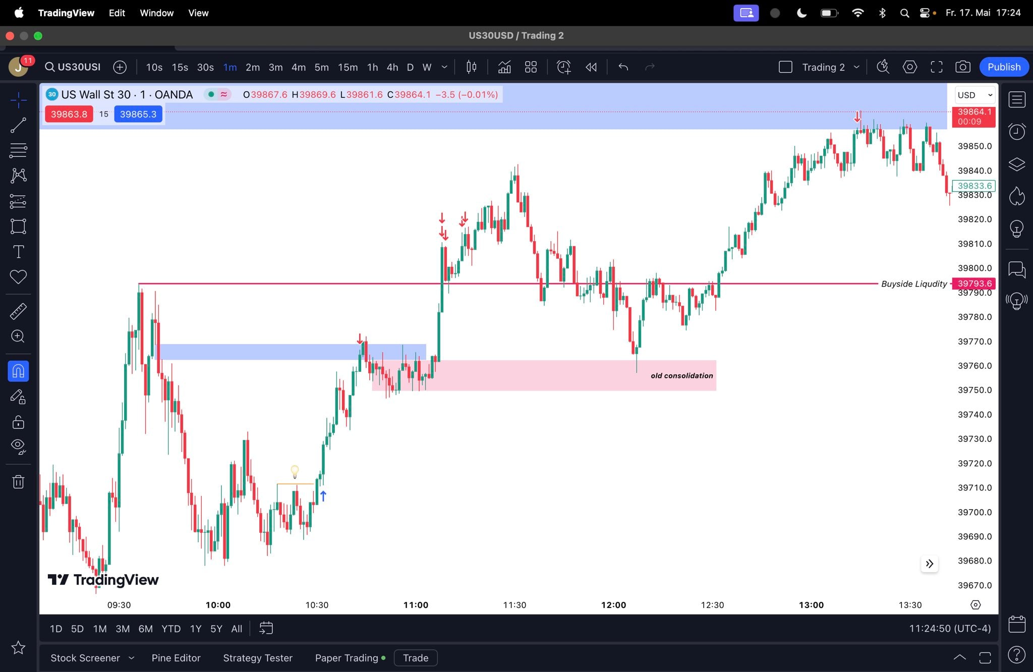 Teach you ict daytrading like a pro with my trading course by Jesp28 |  Fiverr