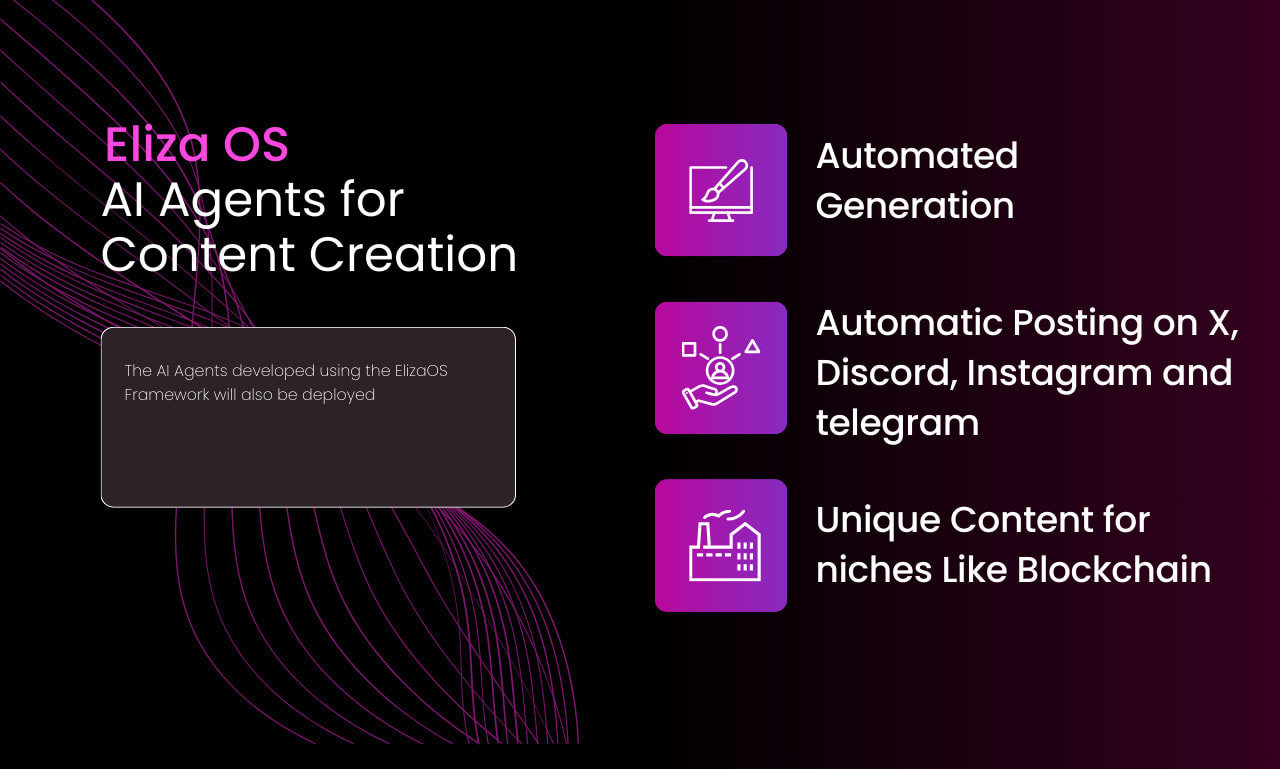Crie agente de ia para x insta eliza ai16z daos diversão virtual io