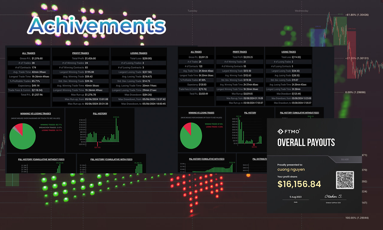 Coach and mentor your trading psychology for day trading by Tradingfriend |  Fiverr