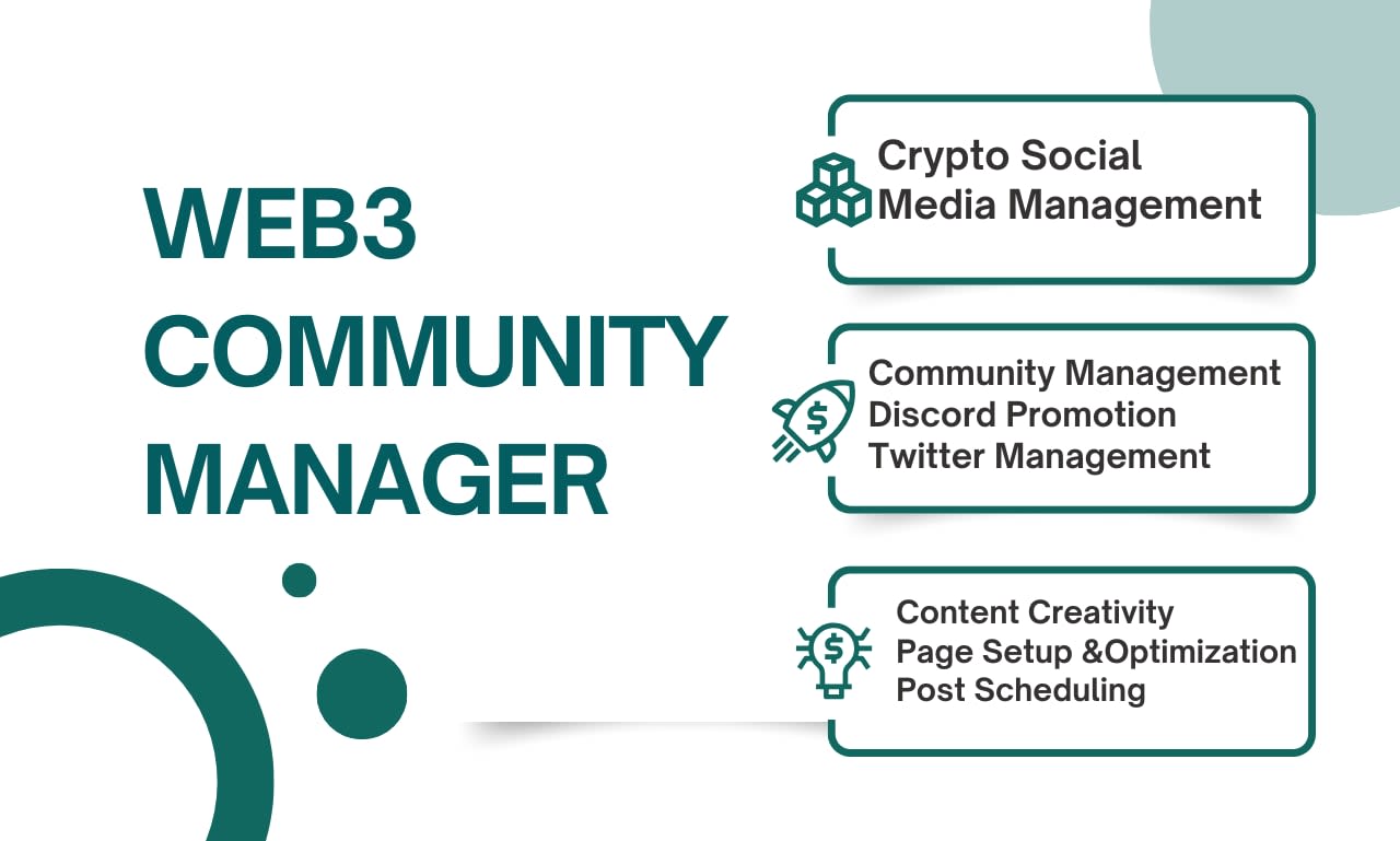 Be your web3 community manager, discord promotion, crypto social manager by  Brandozy_thryvo | Fiverr