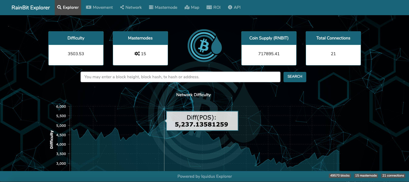 Create your crypto coin (91) foto