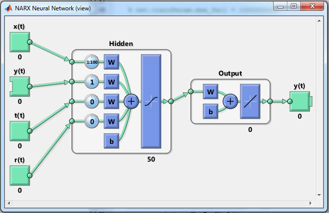 numerical analysis for machine learning