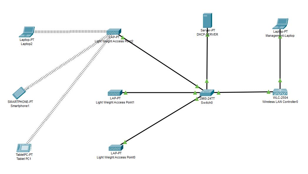 pka packet tracer labs for tablet