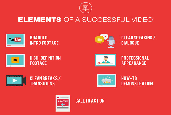 Creat A Profitable Youtube Channel And Design Banner With Logo By