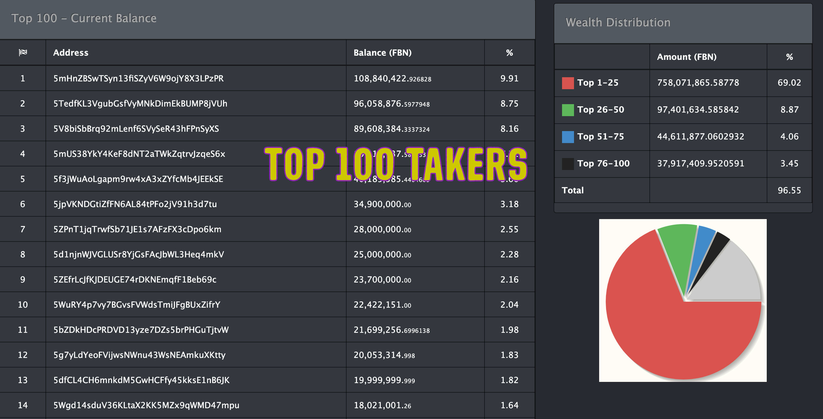 Setup crypto coin explorer by Thegoodtees | Fiverr