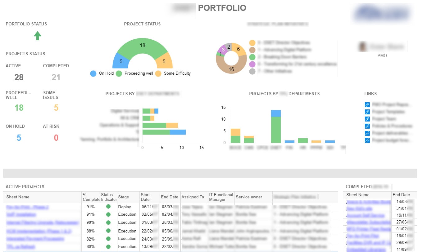 Smartsheet Dashboard