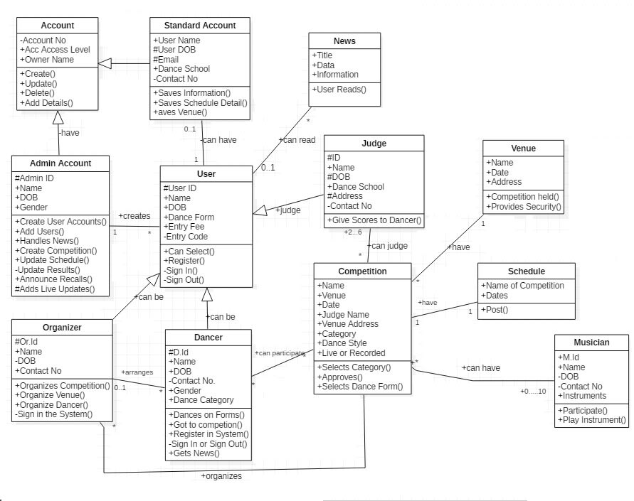 create-class-diagram-sequence-diagram-and-other-uml-diagrams-for-you