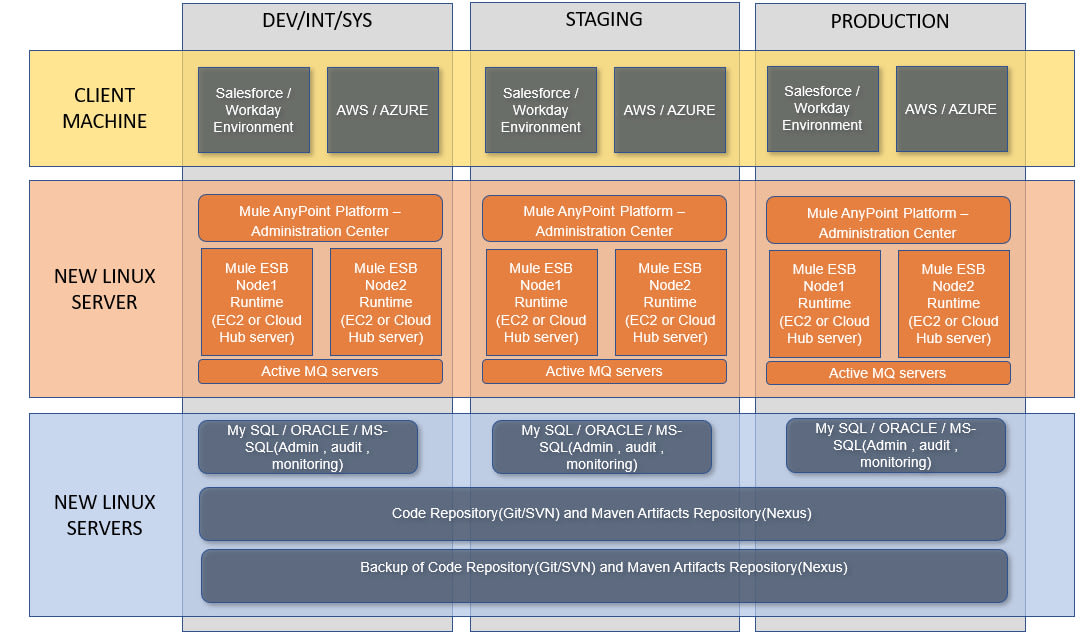 Ibm mq with spring boot ppgbbe intranet biologia ufrj br