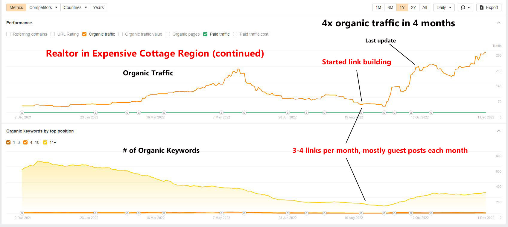 Ultimate SEO Guide 2025: Beginner to Pro Tips for High Traffic