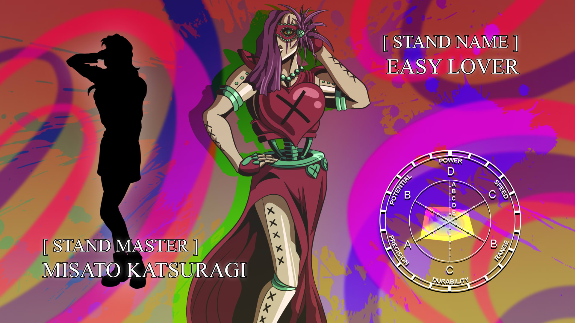 draw animated custom jojo stands with eyecatcher and stats