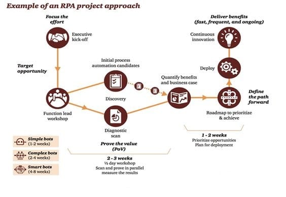 Process Discovery Rpa Process Assessment Continuous Discovery