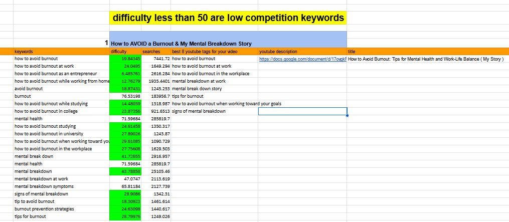 Do best keyword research and competitor analysis for video