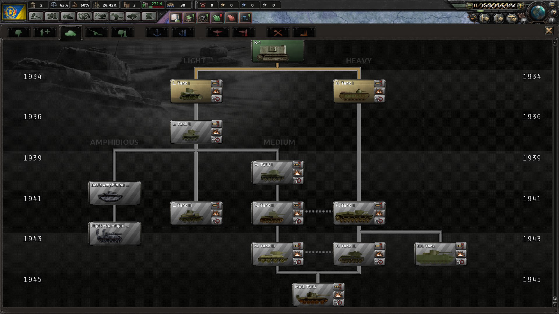 Conduct mod development for paradox hearts of iron iv by Nikitasandstrom