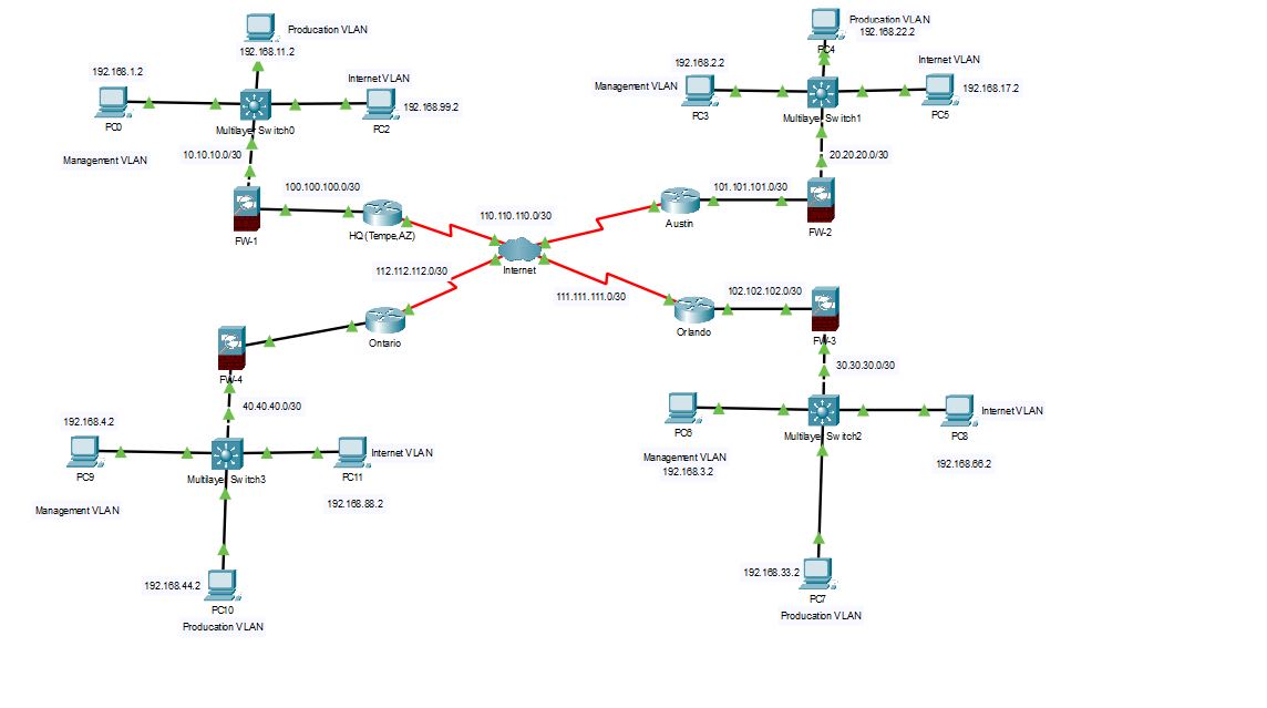 cisco asdm packet tracer