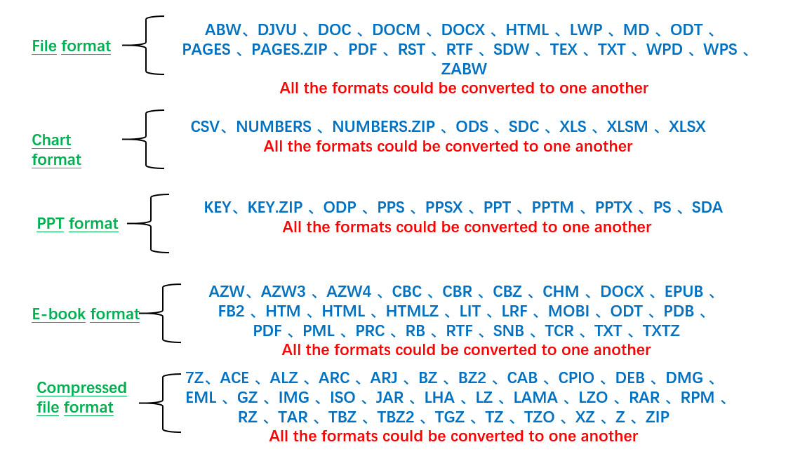 convert snb to pdf