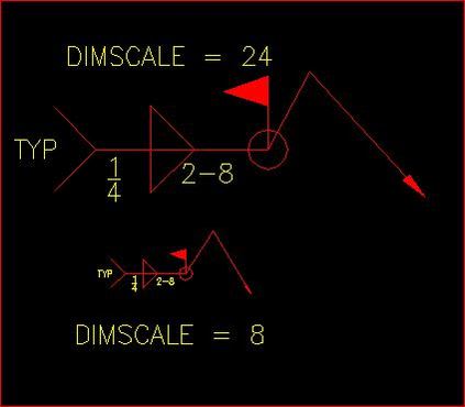 Autocad