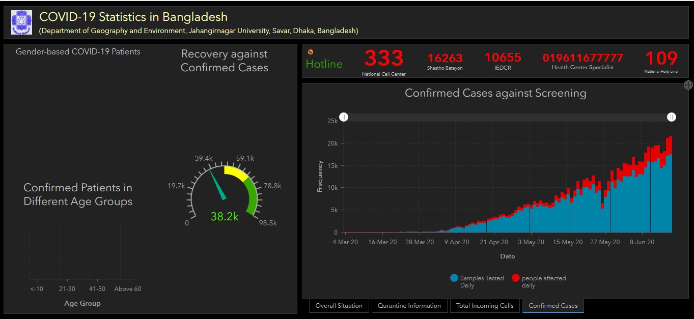 Create Interactive Web Map And Dashboard In Arcgis Online By Asif Gis Fiverr