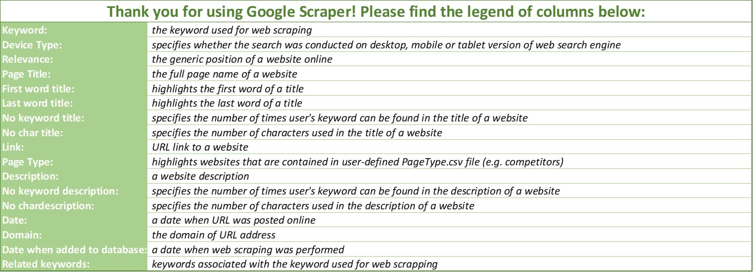 Scrape Google Search Results In Bulk By Fabikraus - fiverr search results for robux