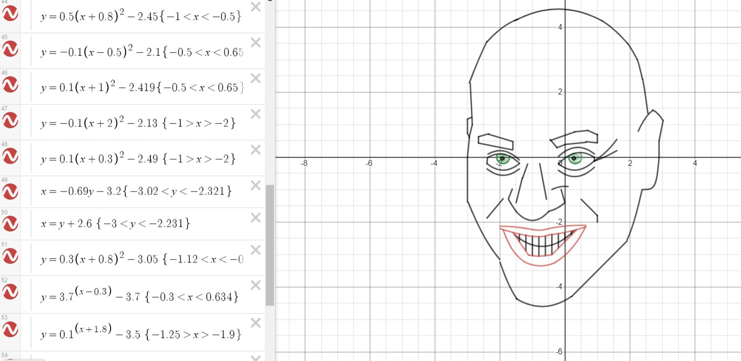 Recreate Any Image In Desmos By Angushaydn Fiverr