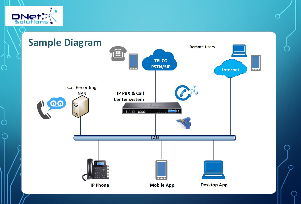 Configure asterisk, grandstream, ip pbx system by Dnetsolutions | Fiverr