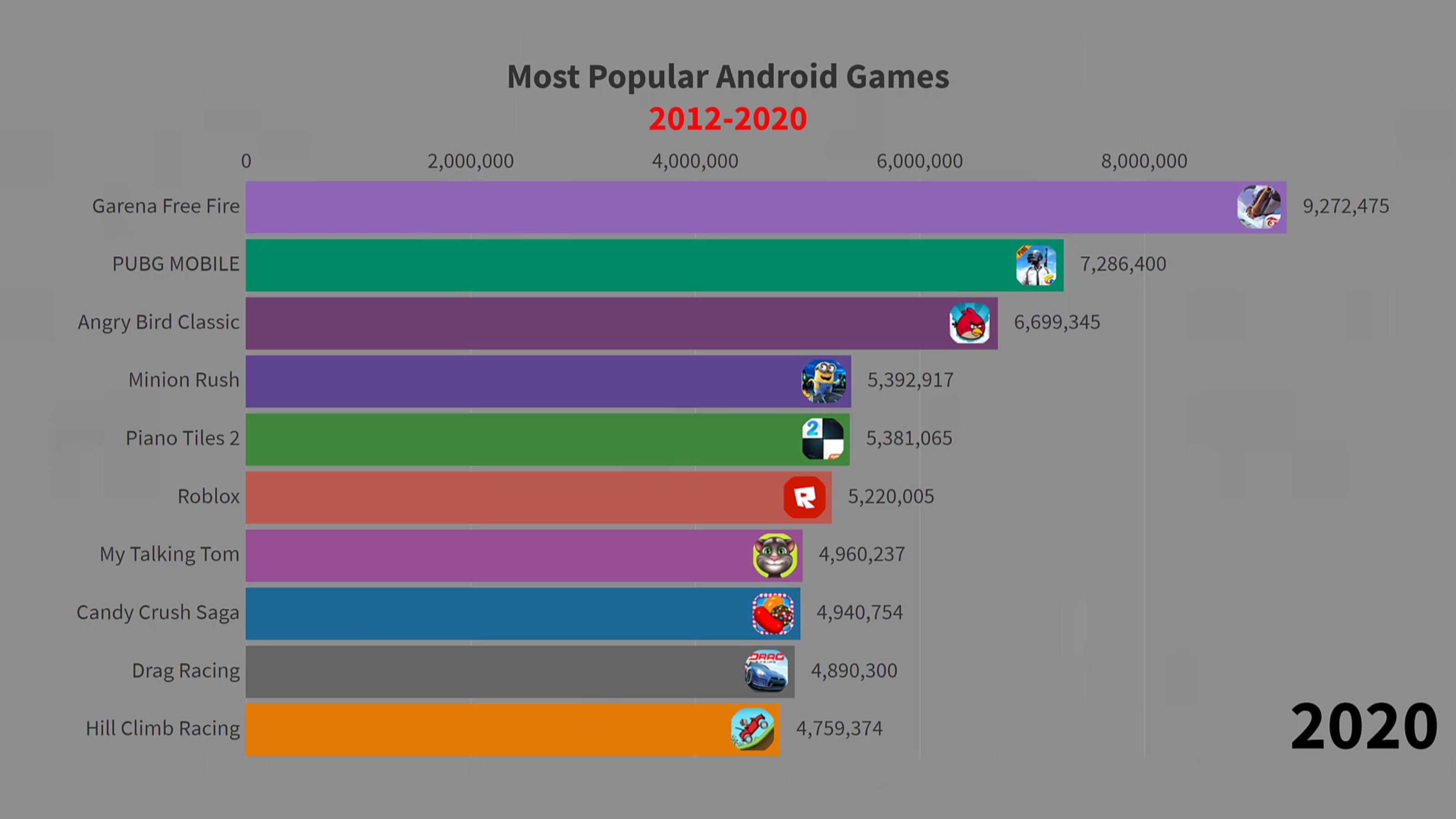 Mobile Games Most Viewed Twitch Games Twitch Most Watched Video Games On 1+  Thousand Twitch App Royalty
