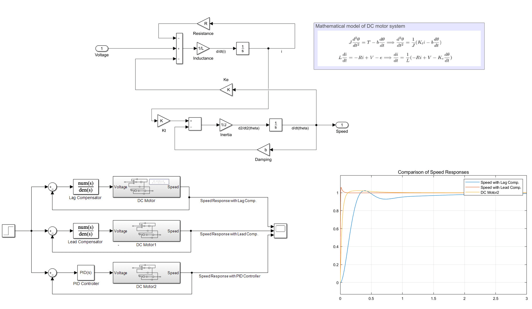 stm32 matlab simulink