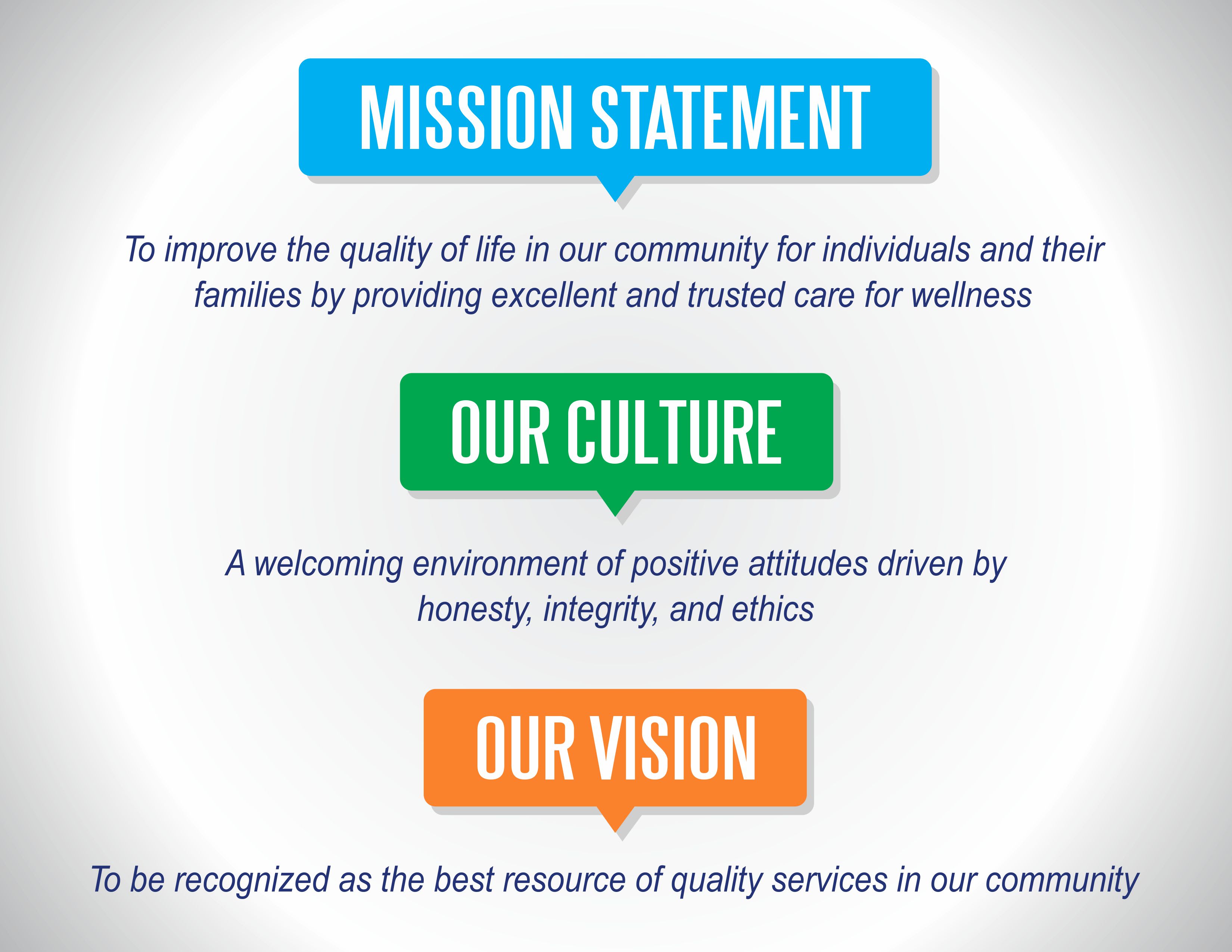 Write powerful vision, mission statement, brandstory by Rabia24