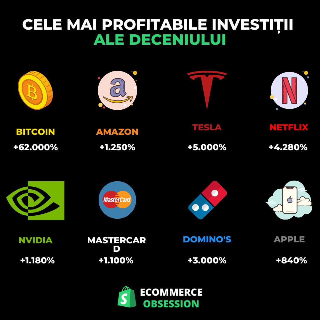 cele mai profitabile investiții bitcoin)