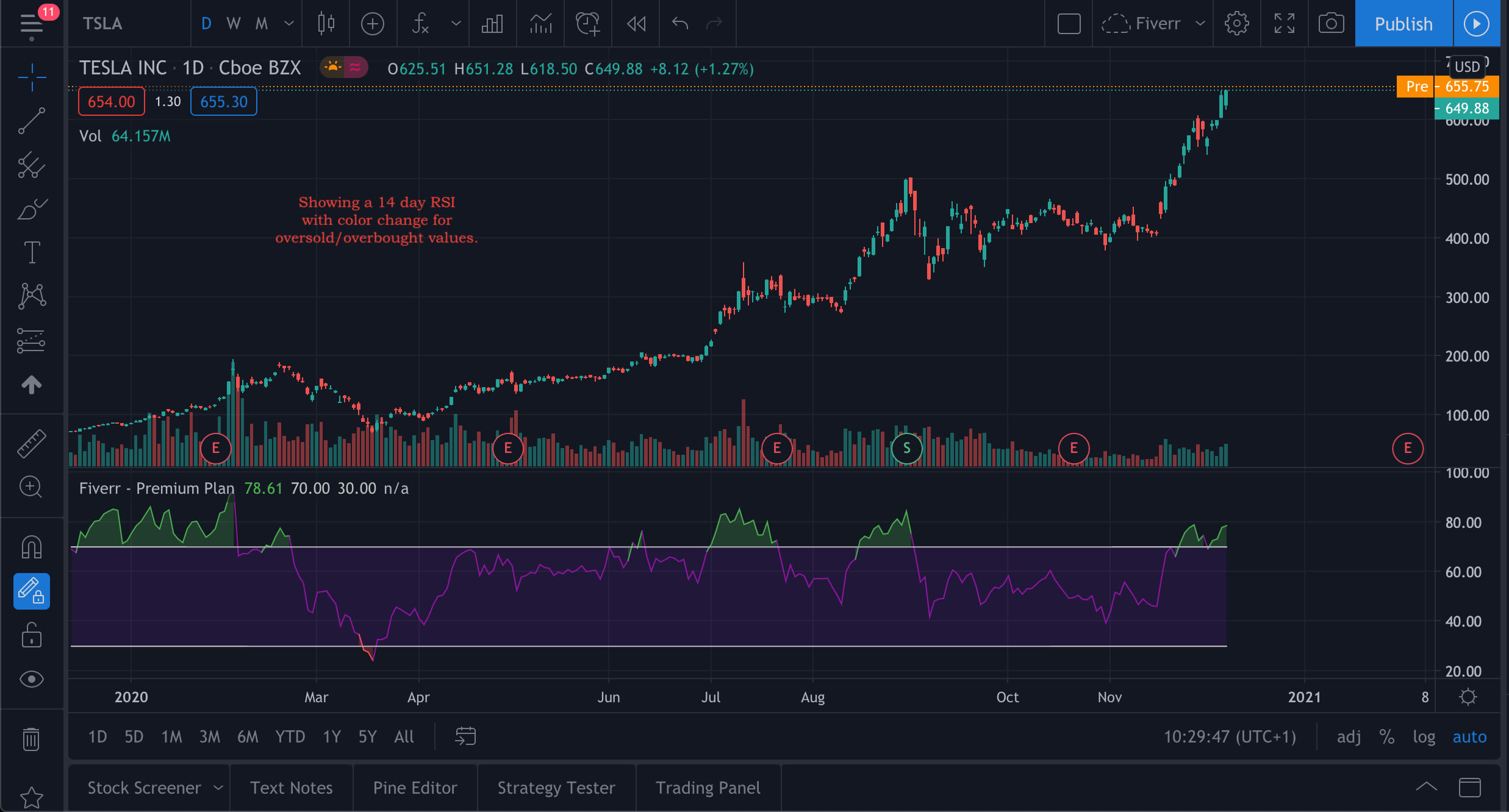 Combine two tradingview indicators into one script by Felixmn | Fiverr