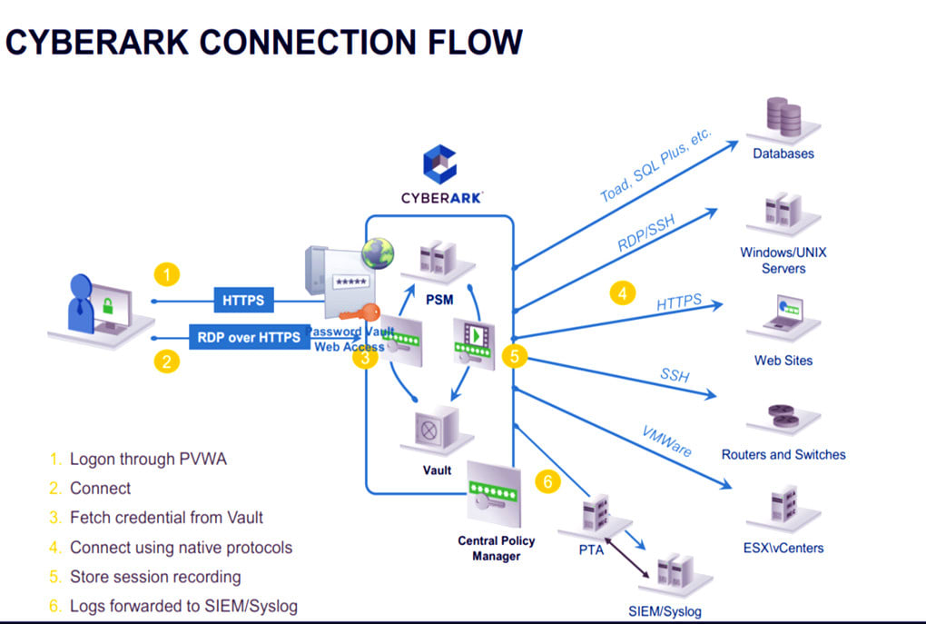 PAM-SEN Latest Test Labs