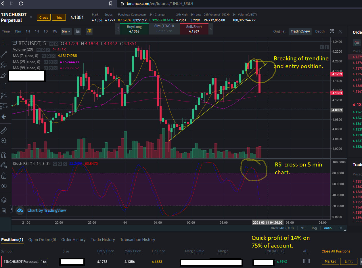 Teach you crypto day trading for daily profits by Browndataguy | Fiverr