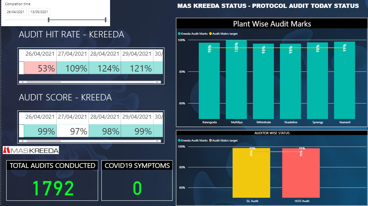 Production Dashboard In Microsoft POWER BI OEE Overall, 55% OFF