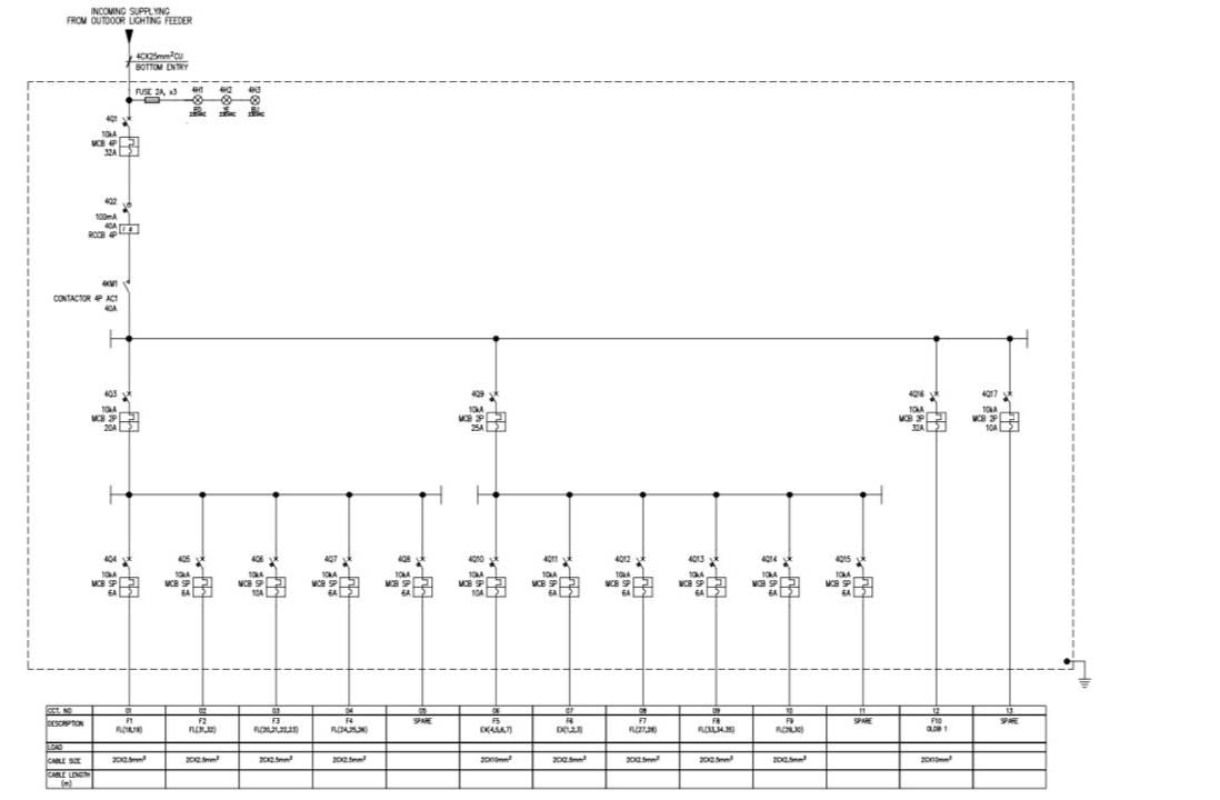 Erstellen sie ein elektrisches einliniendiagramm (sld).