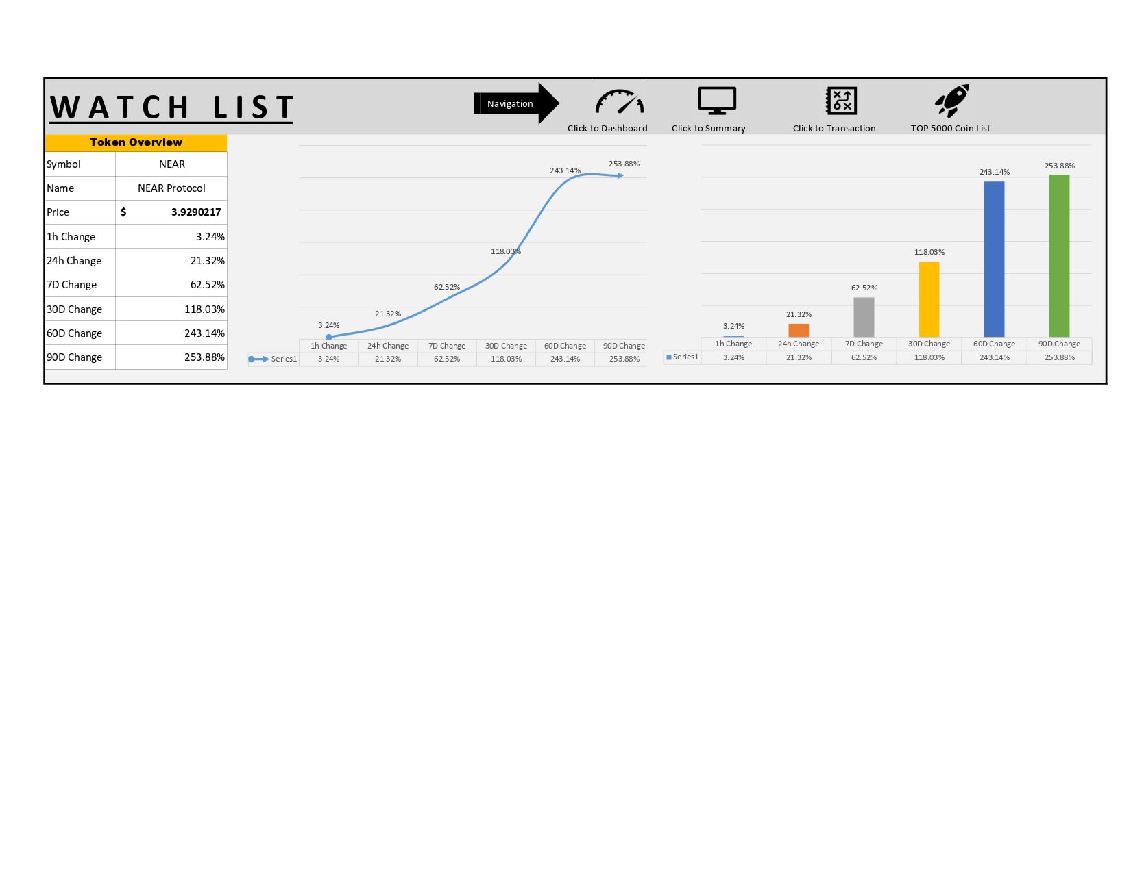 Créer un tableau de suivi de portefeuille crypto dans excel