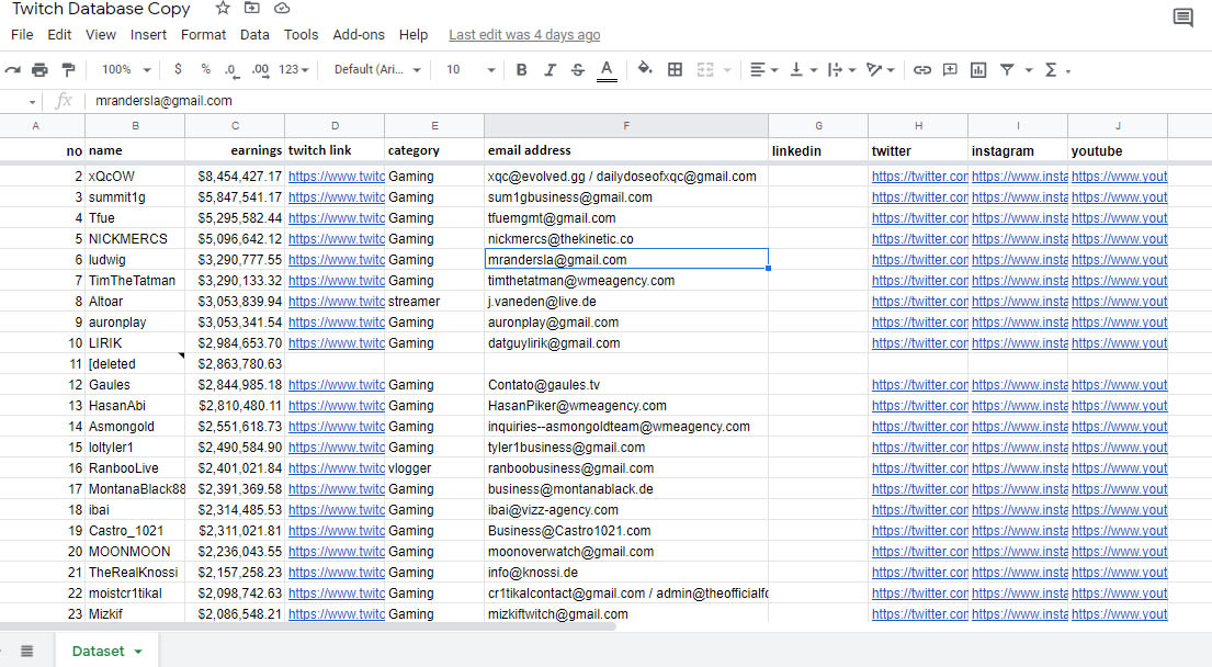 Manually find valid twitch leads by Zeshanejaz1122 Fiverr