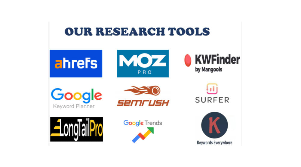 Semrush Google Keyword Tracker Tool Keyword Research Semrush Pro