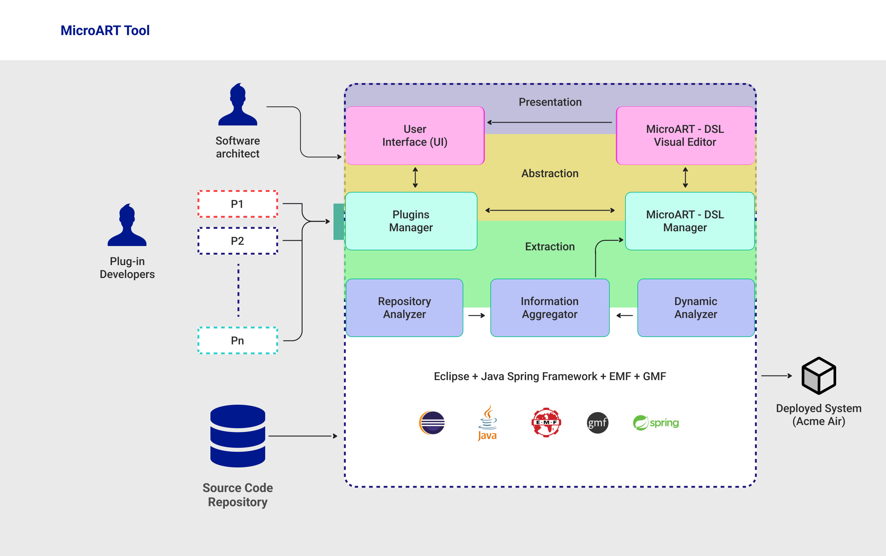 Create Rest Graphql Api Microservices In Spring Boot Java