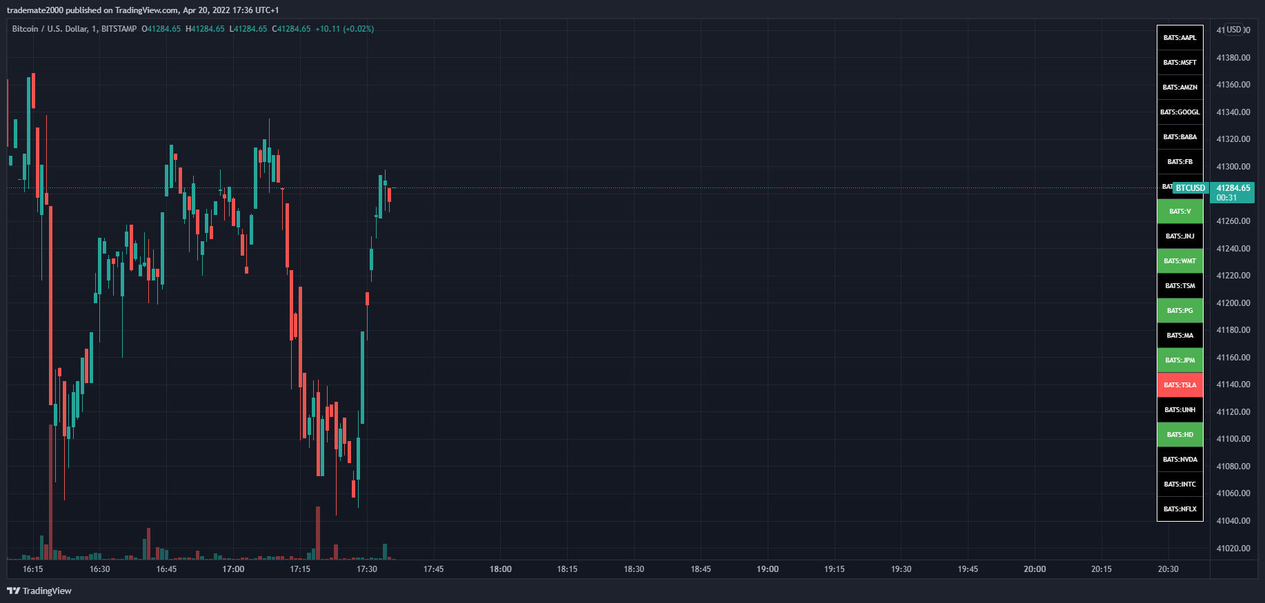 Code a stock,crypto screener or scanner in tradingview pinescript by  Trademate2000 | Fiverr